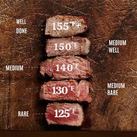 How do you like your steak?