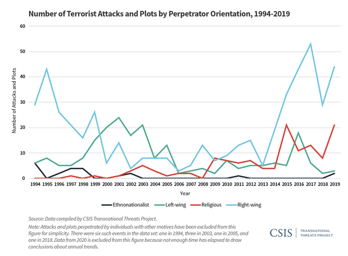 Is MAGA going to be designated a terrorist organization?
