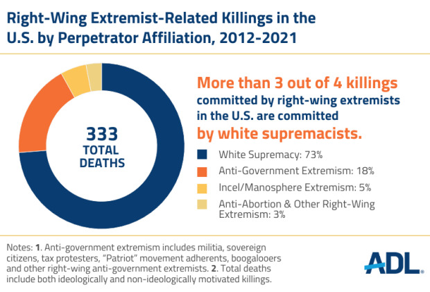 Is MAGA going to be designated a terrorist organization?