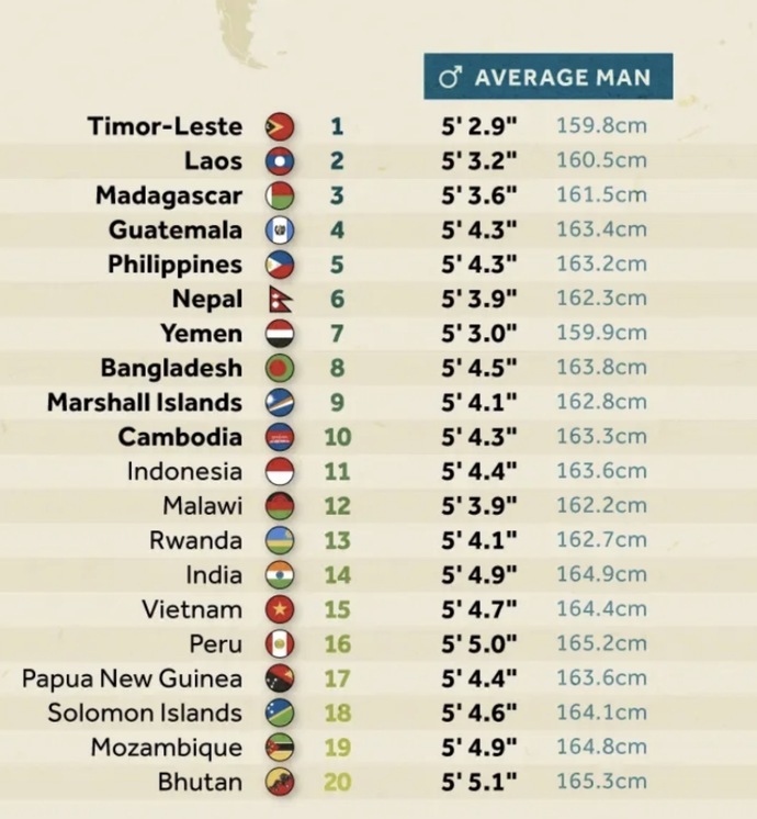 So i guess people in those countries are useless.