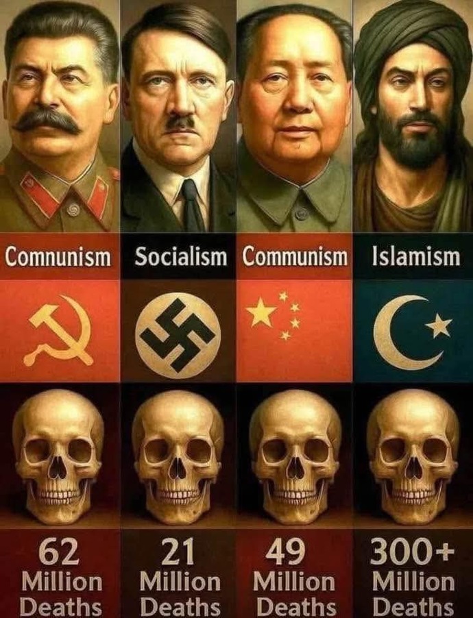 What mix of economic & political systems is best?