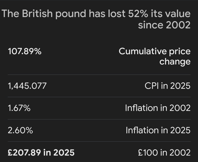 British pound lost much value, does that annoy you? Poll?