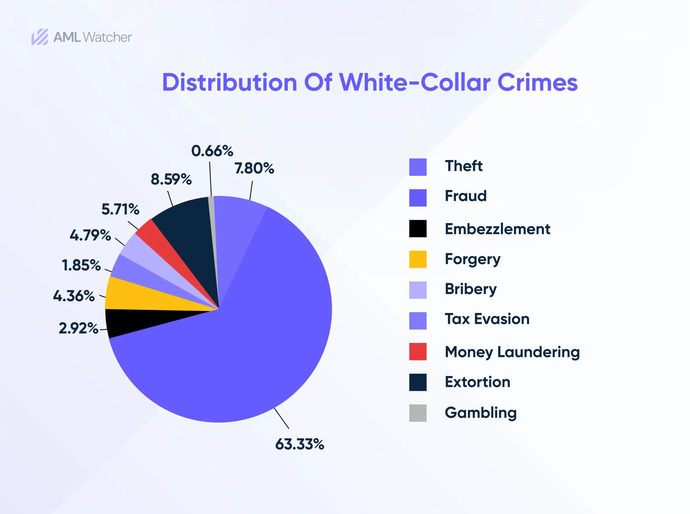 Why do people act like minorities cause the biggest problem in society when its created by WHITE PEOPLE?