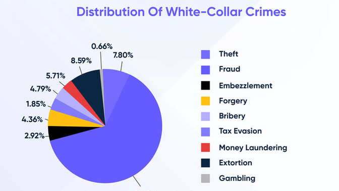 Why do people act like minorities cause the biggest problem in society when its created by WHITE PEOPLE?