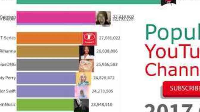 Do you have favourite internet influencers if so who are they?