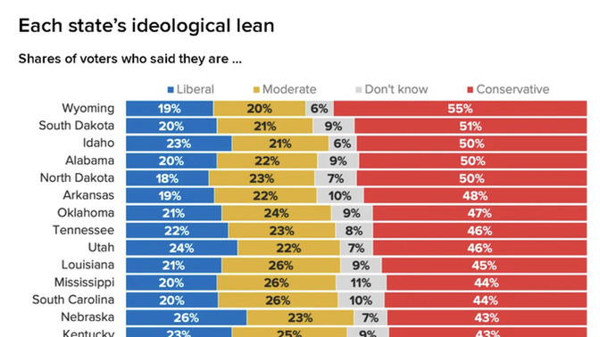 Whats worse? Blind allegiance or unreliable voters?