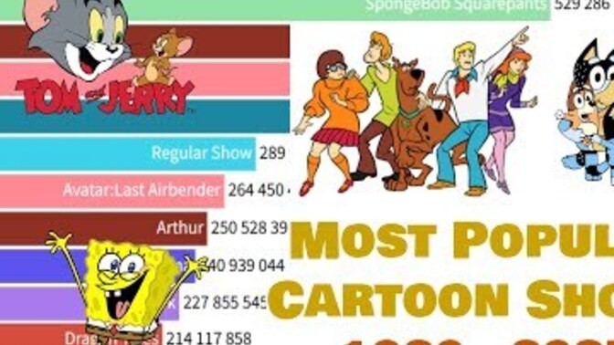 What is your favourite cartoon show?
