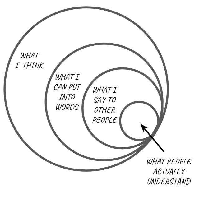 Are you more of a speaker or are you more of a writer?