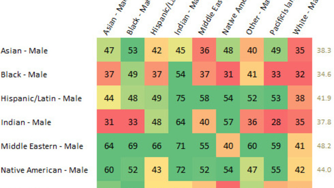 Why are black lesbians more race loyal than black gay men?