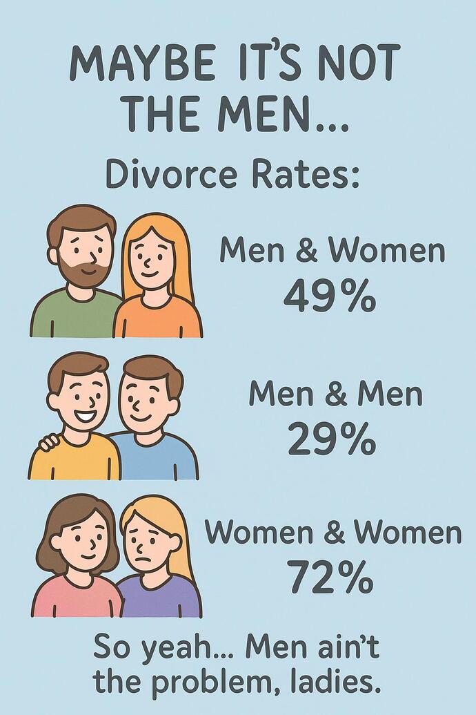 Why do women always divorce men? Men, what are you doing wrong?