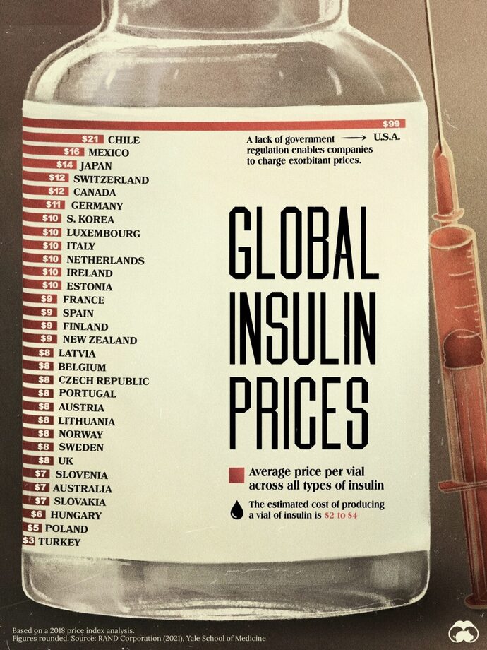 How do you feel abour California realeasing its own insulin?