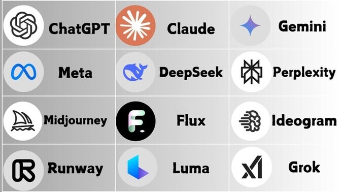 Which AI do you like best?