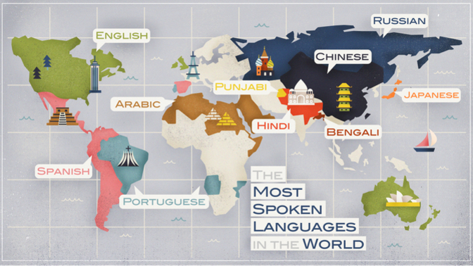 Are you fluent in any languages other than English?