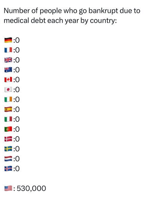 Are you tired of the healthcare system because you're still undiagnosed?