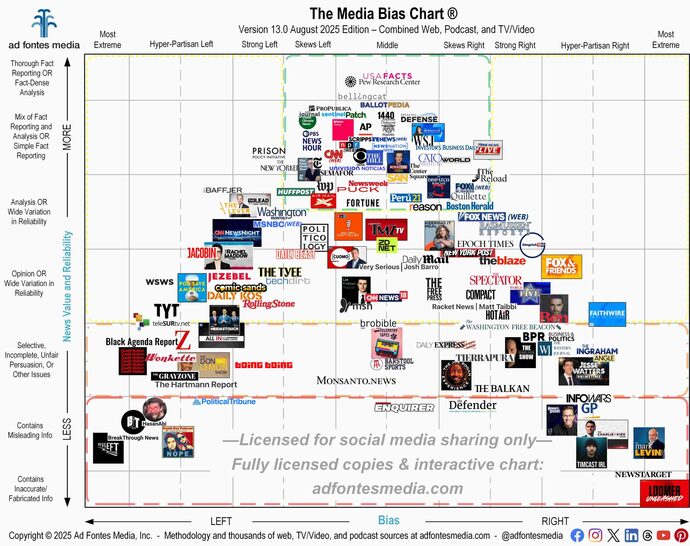 NewsNation is top and center