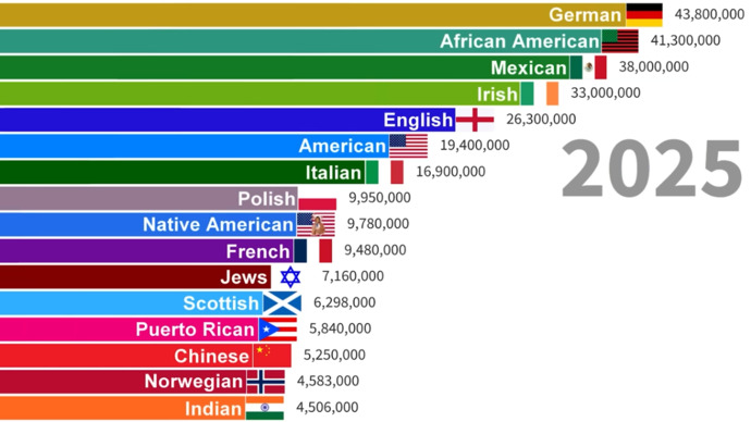 Is the United States a nation of immigrants?