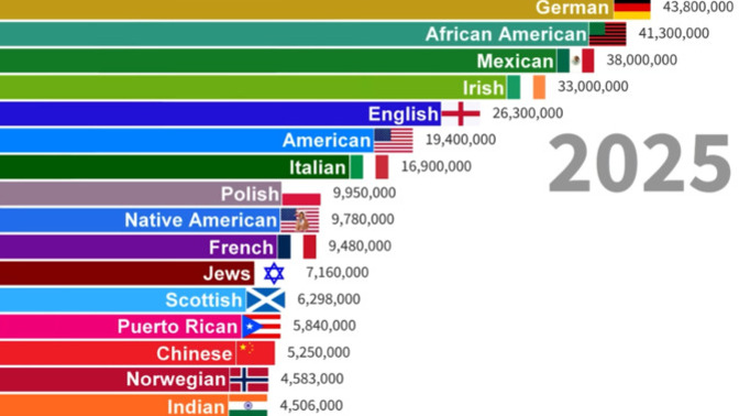 Is the United States a nation of immigrants?