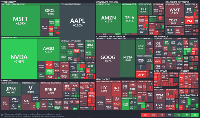 Historically, today (28 Oct) has been a good day for stocks, will it be good today?