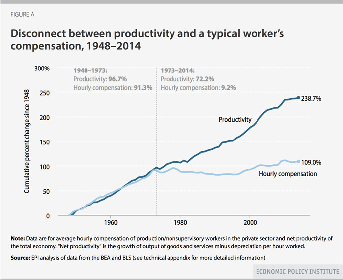 What happened to this goddamn world after 2020?