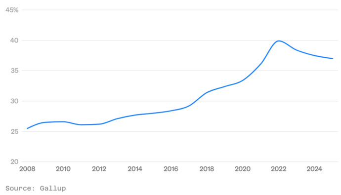 What is this a graph of?
