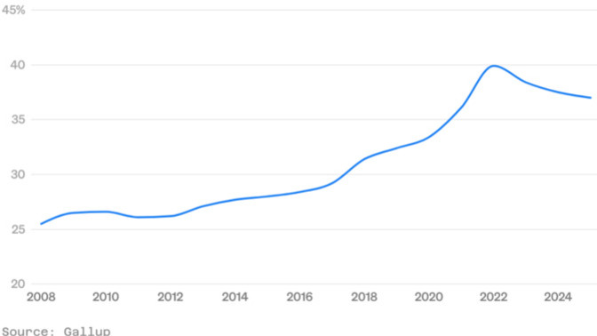 What is this a graph of?