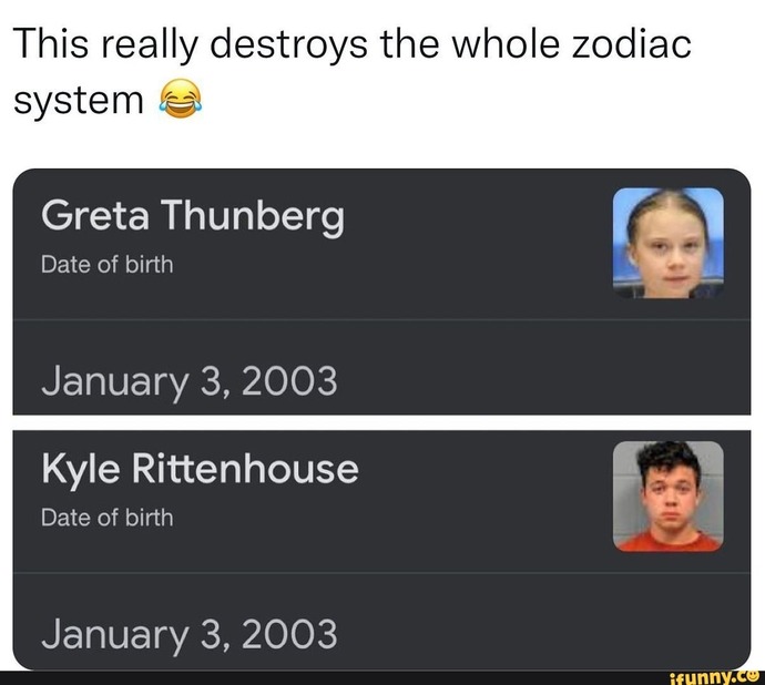 Does your zodiac sign fit you?