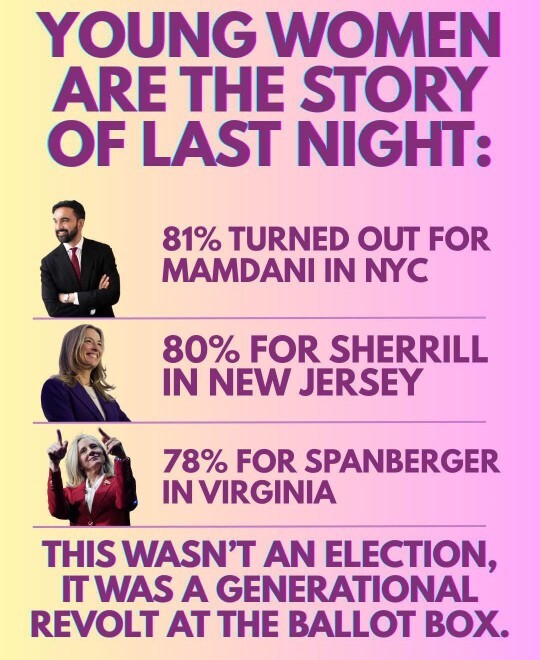 Why do ‘strong, independent women’ vote for so many government handouts and so much interference?
