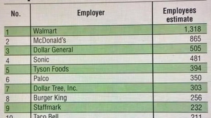 Aren't companies who force taxpayers to feed their employees the real welfare queens?
