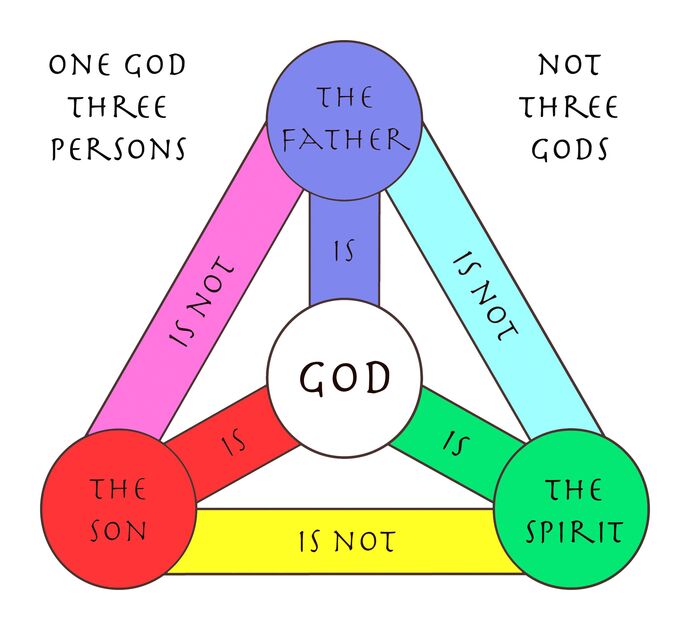 Is God an orphan?