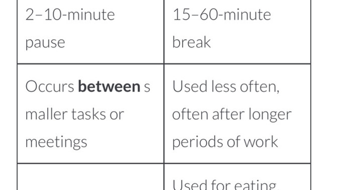 I just realized that I work best if I have a short buffer between activities. Anyone else similar?