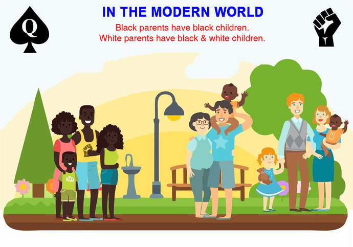 Do the pictures accurately represent modern American marriages?