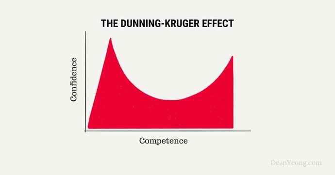 Would you rather be smarter or dumber than you are now?