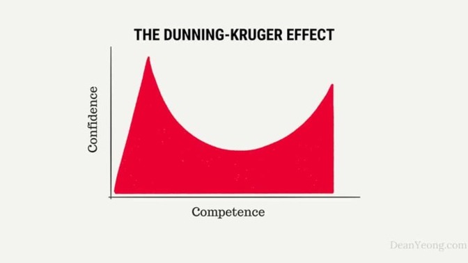 Would you rather be smarter or dumber than you are now?