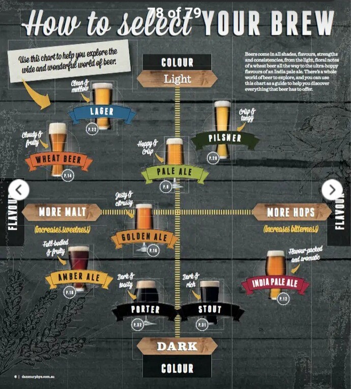 Do you prefer hoppy or malty beers?