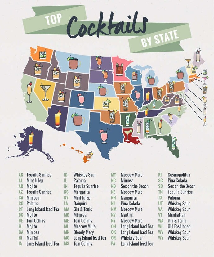 Do you like cocktails?
