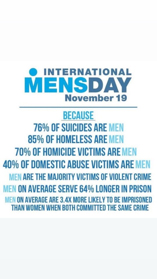 Anyone else miss International Mens Day yesterday?