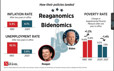 When has a right wing populist govt worked?