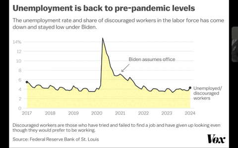 When has a right wing populist govt worked?