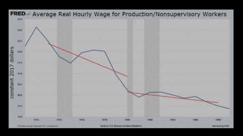 When has a right wing populist govt worked?