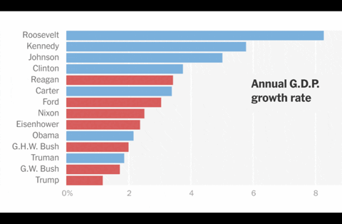 When has a right wing populist govt worked?