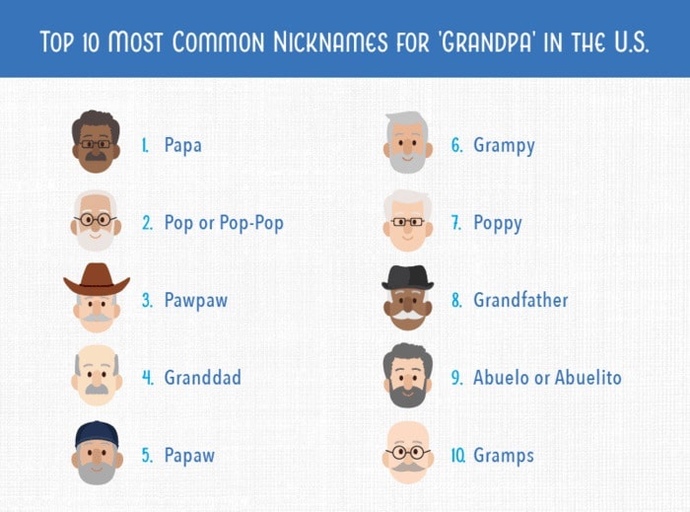 What do you call your grandparents? Did they have a say in what you called them and has it remained the same throughout your lifetime?
