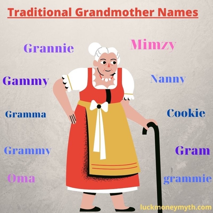 What do you call your grandparents? Did they have a say in what you called them and has it remained the same throughout your lifetime?