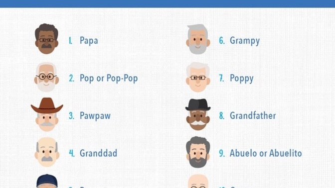 What do you call your grandparents? Did they have a say in what you called them and has it remained the same throughout your lifetime?