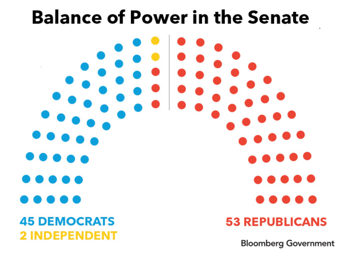 So Trump is Impeached by Senate in 2027 , will he actually leave?