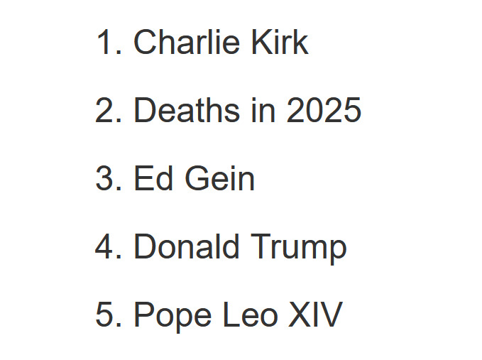 What does list top-five list show?
