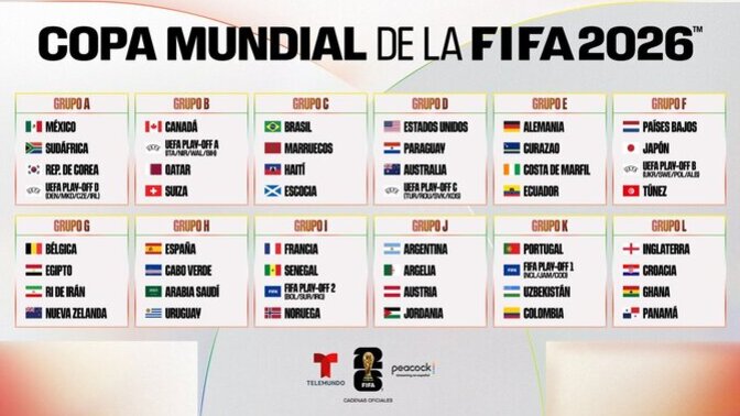 What do you think about the FIFA World Cup 2026 Draw?