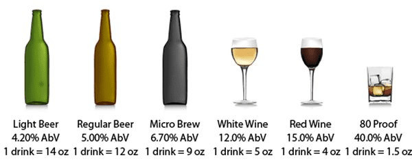 What is the best alcohol to drink?