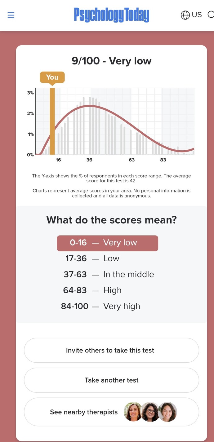 Girls, How narcissistic are you (3 minute eval)? ?