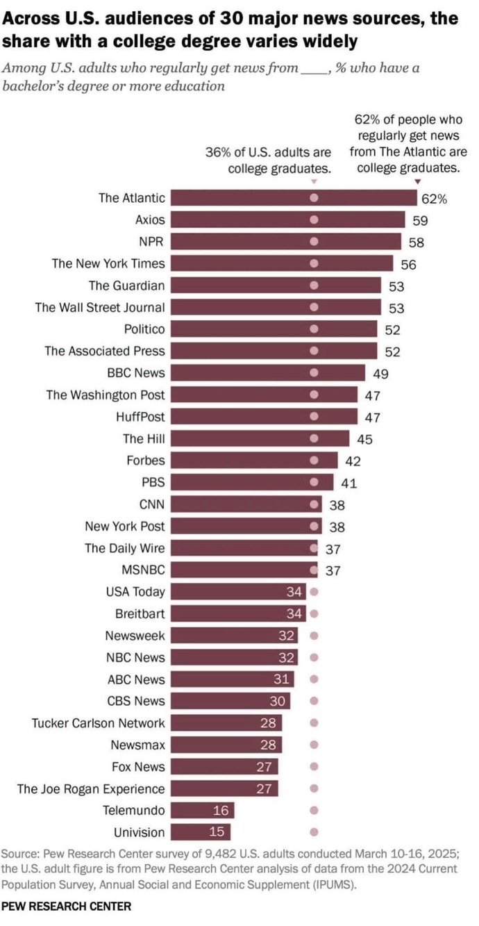 What conclusions should we draw? MoE 2.5?