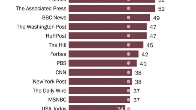 What conclusions should we draw? MoE 2.5?